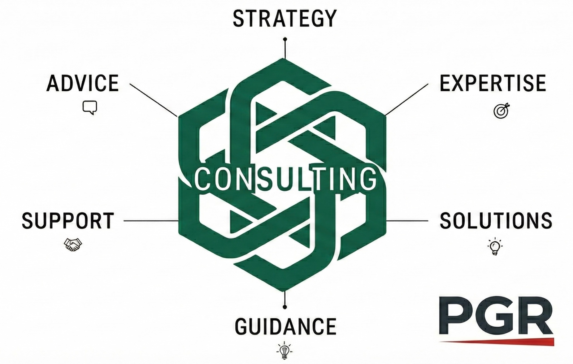 PGR Consulting — Strategy, Advice, Expertise, Support, Solutions, Guidance